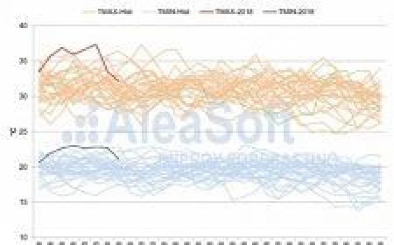 8月初的熱浪打破了溫度，電力需求和價格的記錄