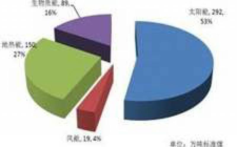 UC系統將在2025年全面投入可再生能源