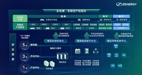 在“三化”中突圍：正力新能的柔性底氣與系統勝算