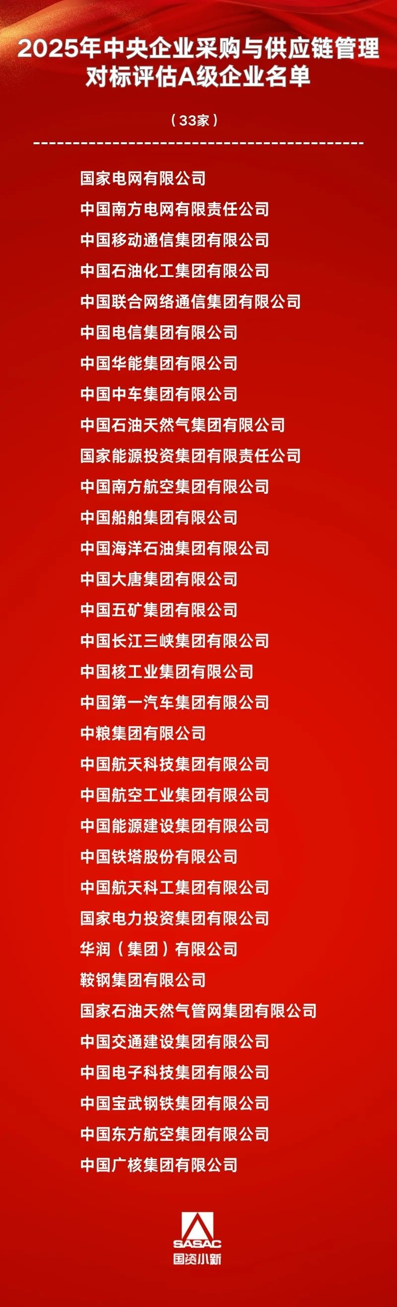 國務(wù)院國資委公布2025年中央企業(yè)采購與供應(yīng)鏈管理對標評估A級企業(yè)名單