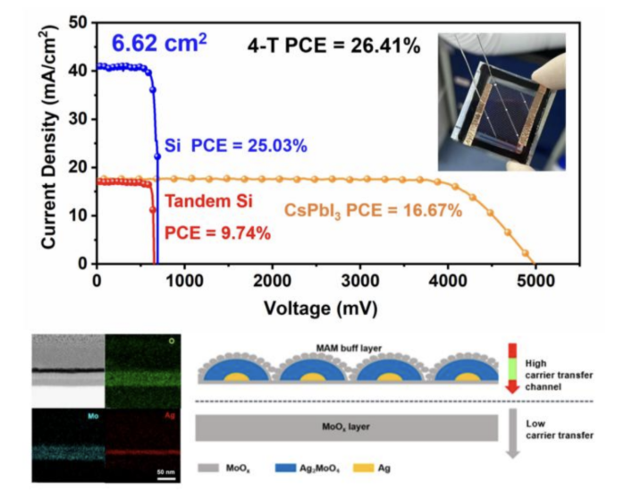 中科院物理所開(kāi)發(fā)鈣鈦礦太陽(yáng)能電池緩沖層技術(shù)提升轉(zhuǎn)換效率