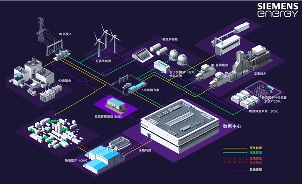 西門子能源：以一體化能源解決方案助力中國數據中心高質量發展
