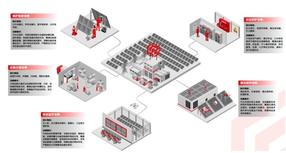 解決供需失衡和運營成本控制難點 京東工業發布光伏發電行業解決方案